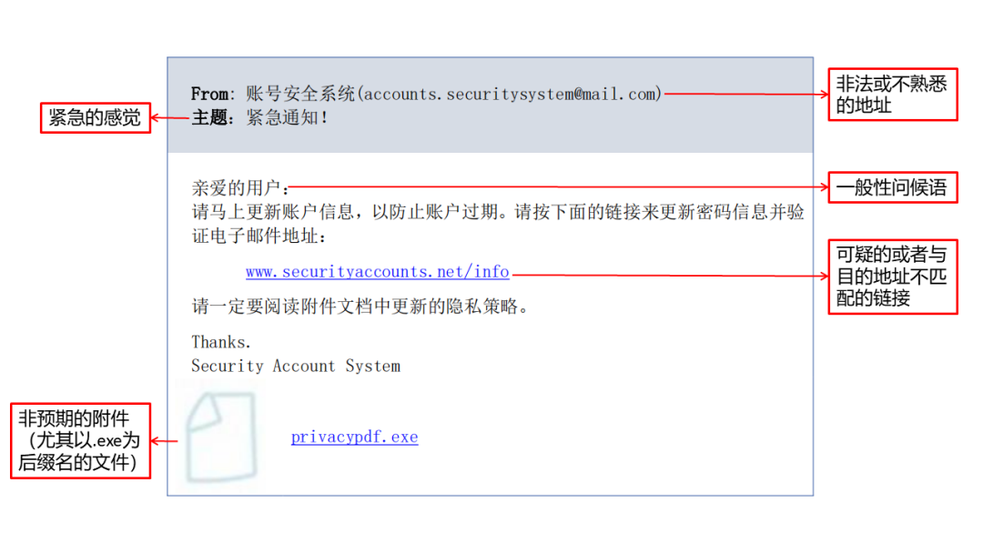 电子邮件立即注册有风险吗安全吗知乎